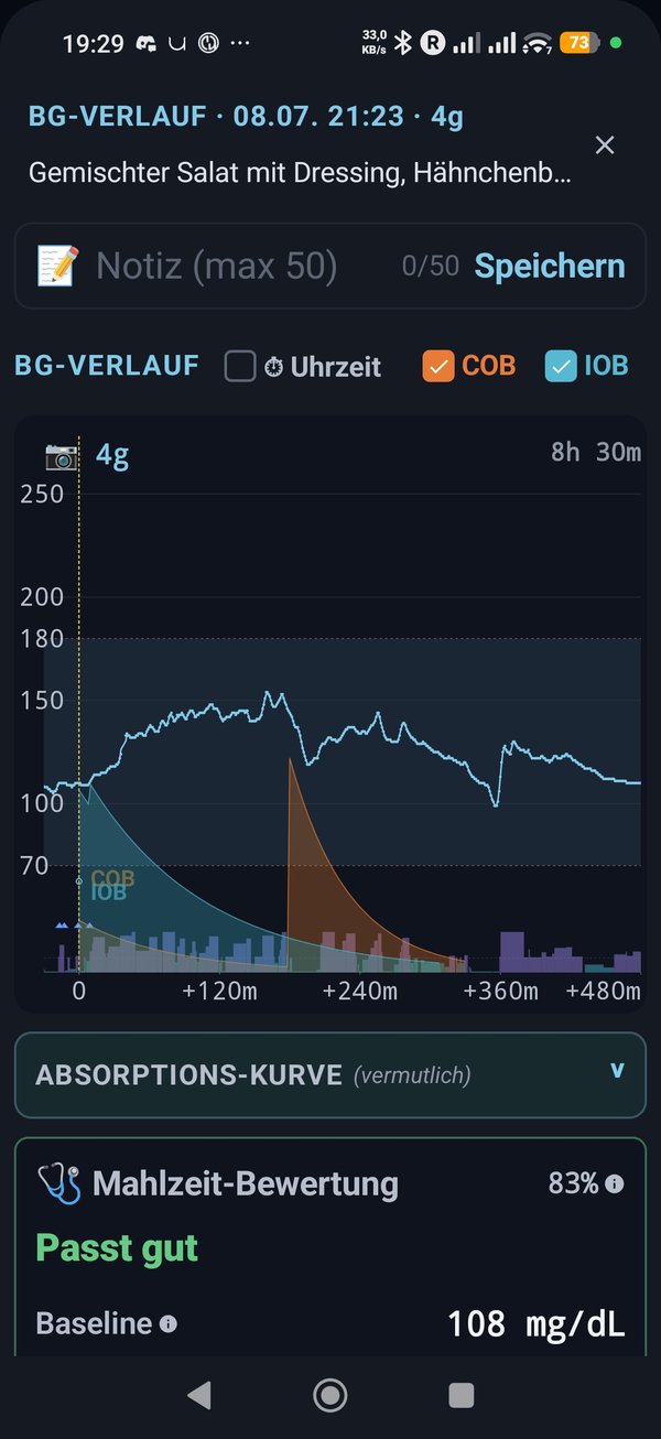 CarbCam, BG Graph